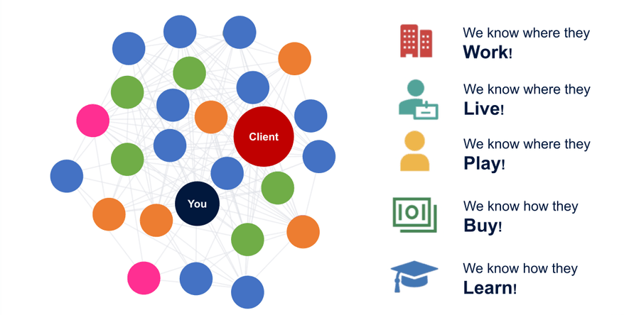 Persona blueprint discovery model 